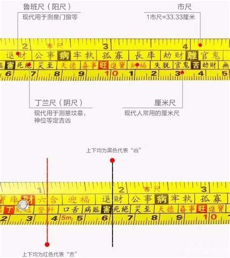 文公尺速查表|鲁班尺